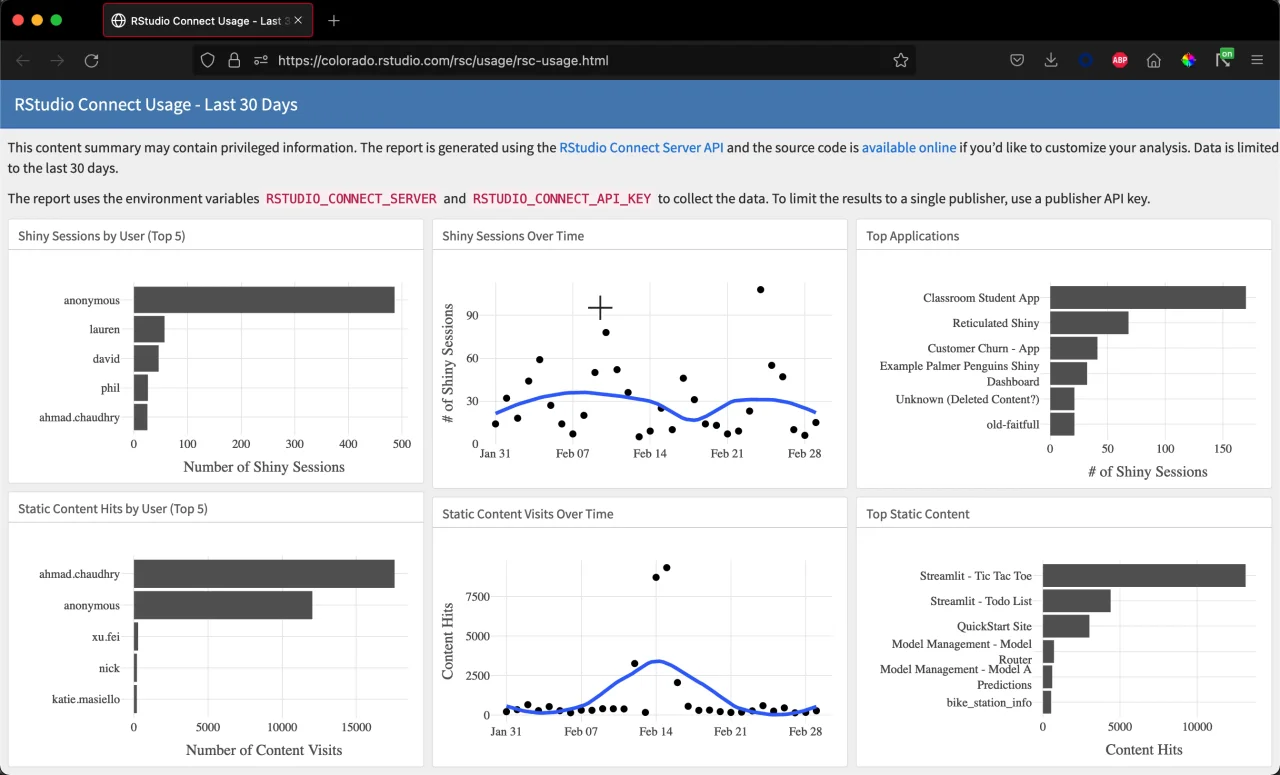 Track Shiny App User Activity With the RStudio Connect Server API