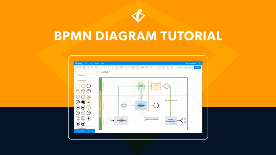 Diagrama BPMN