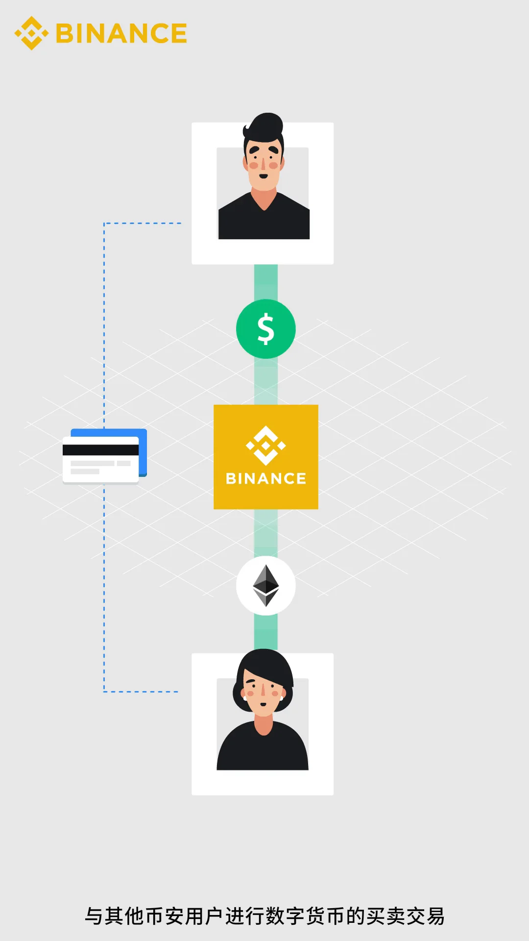 如何出售数字货币(App)_简体
