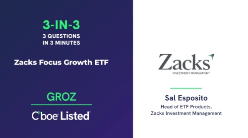 3 Questions in 3 Minutes: Zacks Focus Growth ETF (GROZ) | Sal Esposito