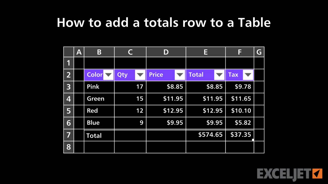 How to add a totals row to a Table