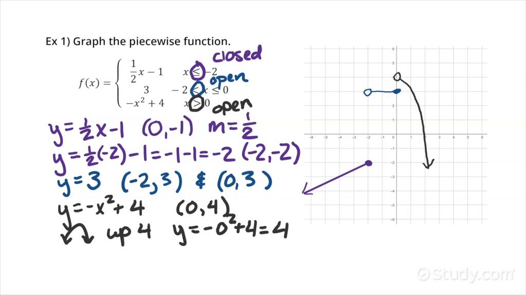 How To Graph A Piecewise Defined Function Precalculus 7893