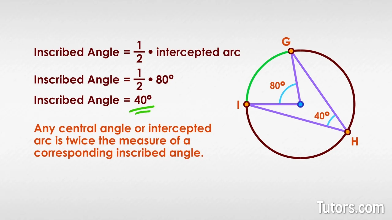 central angle geometry