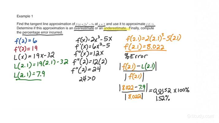 show-that-the-tangent-line-approximations-may-underestimate-or