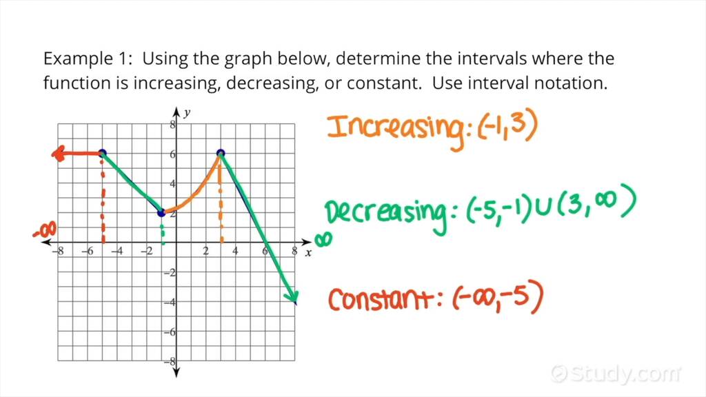 How to Find Where a Function is Increasing, Decreasing, or Constant