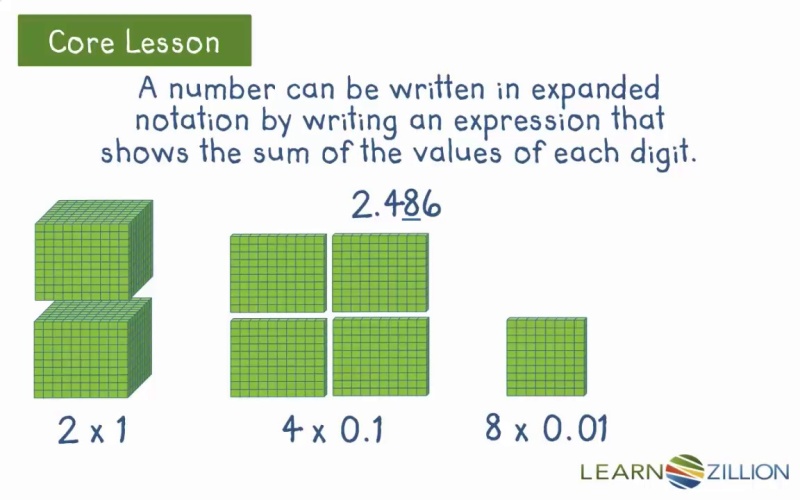 Write Decimals In Expanded Form Learnzillion