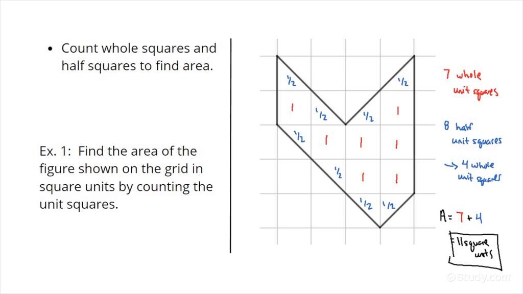 How to Count Unit Squares to Find the Area Drama