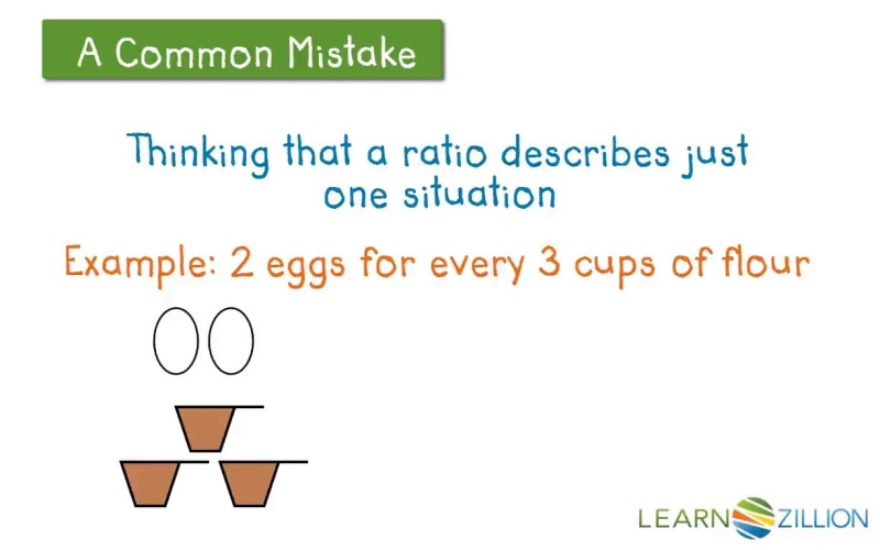 Understand And Solve Unit Rate Problems By Using A Tape Diagram To Reveal The Relationship Between The Two Quantities Being Compared Learnzillion