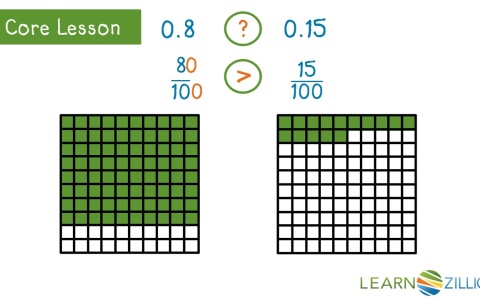 Compare Two Decimals To The Hundredths Place Using Fraction Models Learnzillion