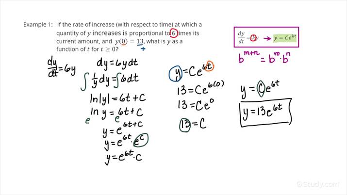 How to Find Solutions of the Form y = y_0e^{kt} to Exponential Growth ...