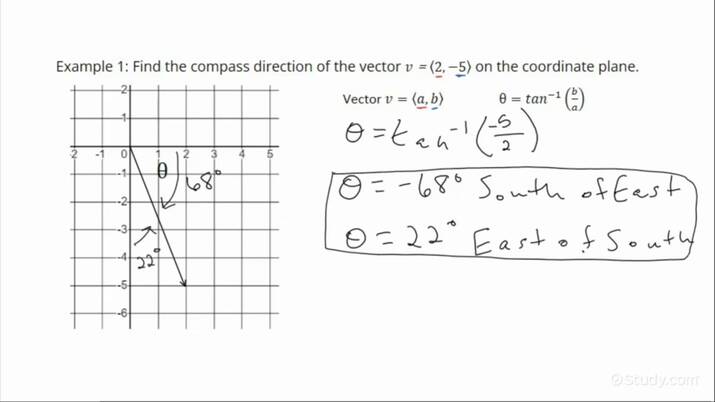 How To Find Direction Vector Of A Plane