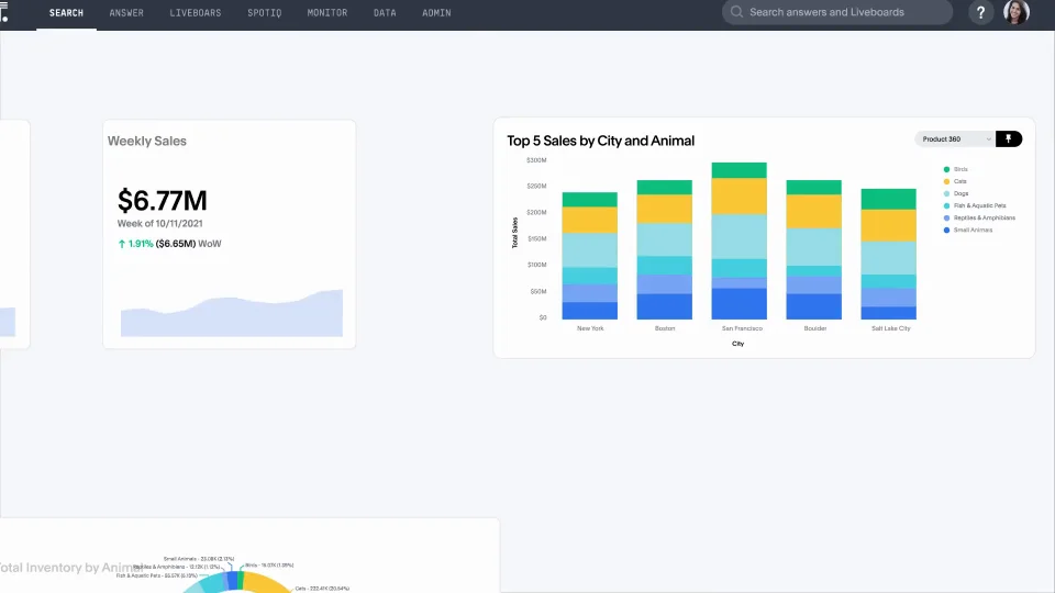 Create interactive charts to tell your story more effectively