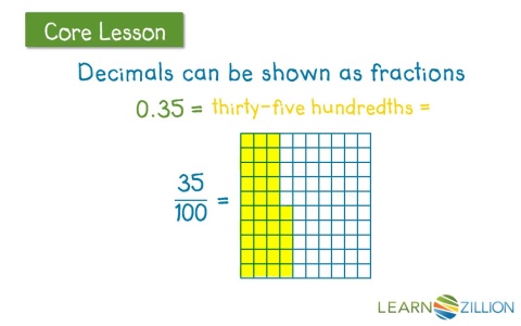 decimals fractions thousandths learnzillion