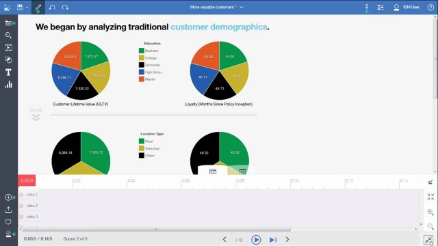 IBM Cognos Analytics