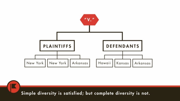 Diversity Jurisdiction