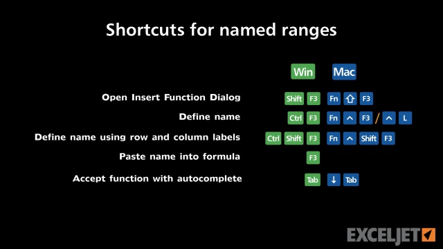 Excel Tutorial Shortcuts For Named Ranges