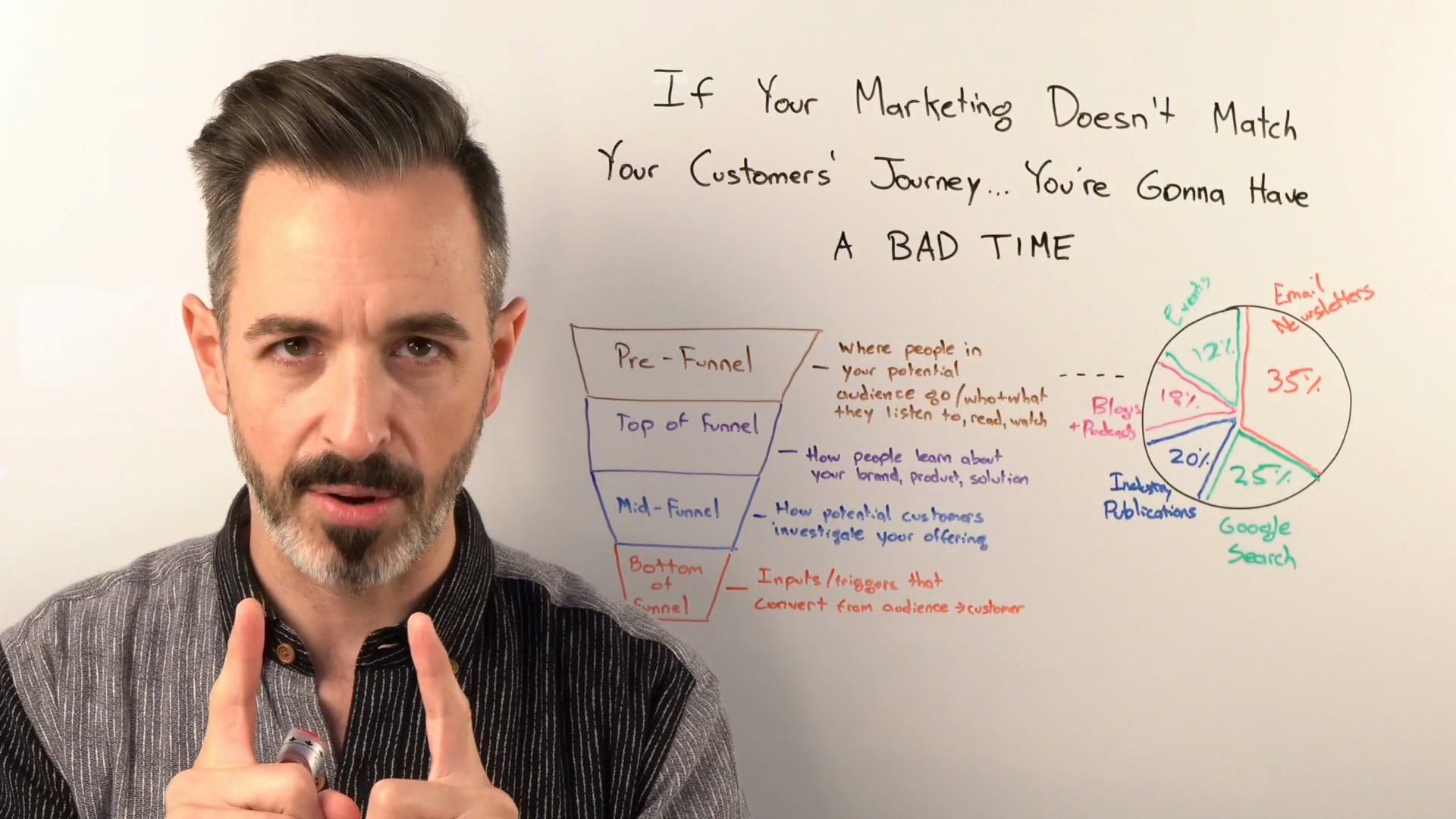 industrial digital marketing is an important tool in the manufacturing marketing toolkit