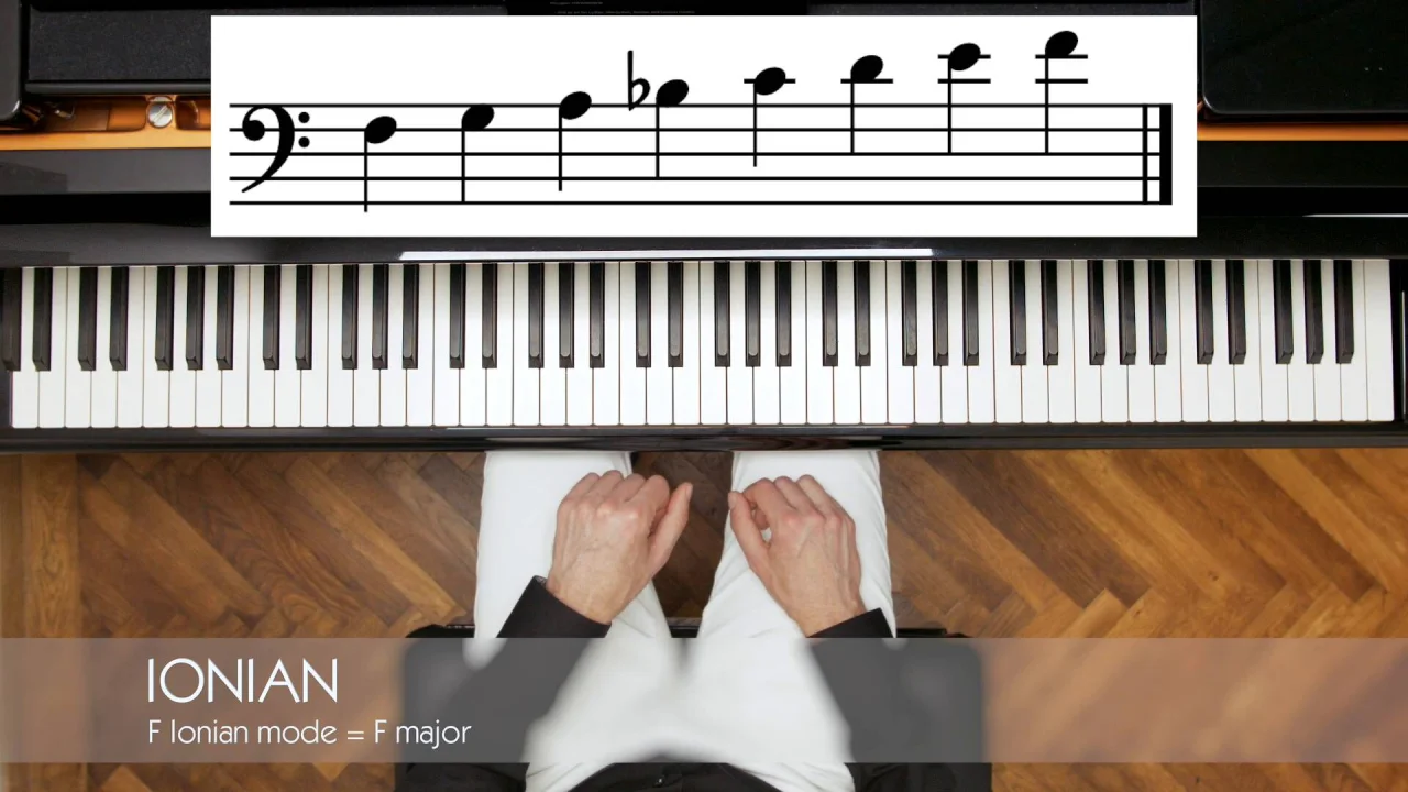 Vview Piano Understand Sheet Music (Piano Solo) in F# Minor