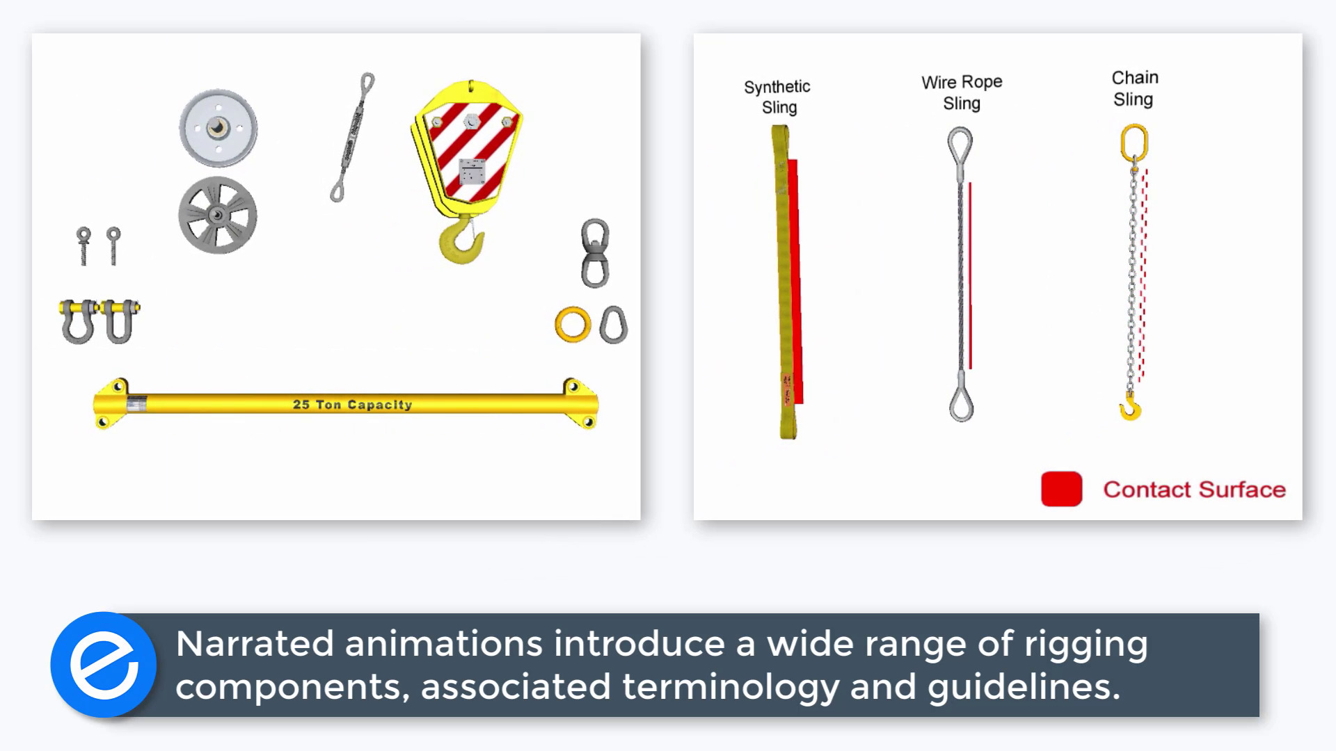 Basic Rigging