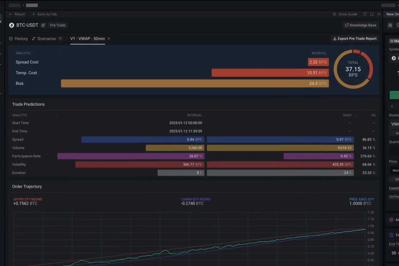 Pre-Trade Market Impact Model