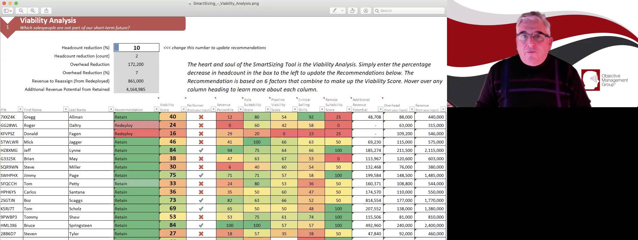 OMG SmartSizing tool to make data driven sales force decisions