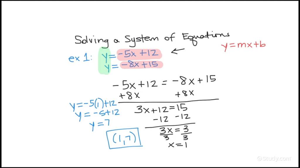 How To Solve A System Of Linear Equations In Y = Mx + B | Algebra ...