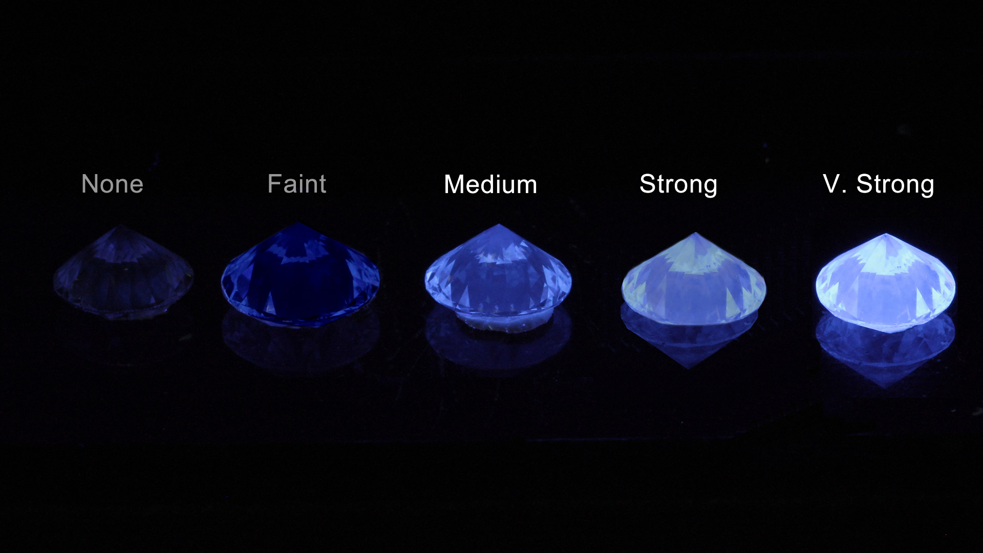 Diamond fluorescence, what is it?