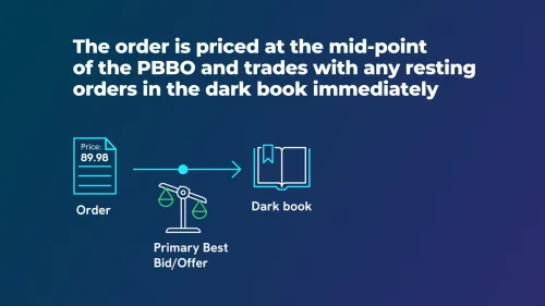 Dark-PAB Sweep Orders
