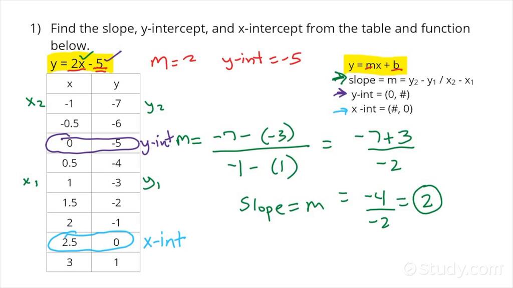 Reading a Table for a Linear Function | Algebra | Study.com