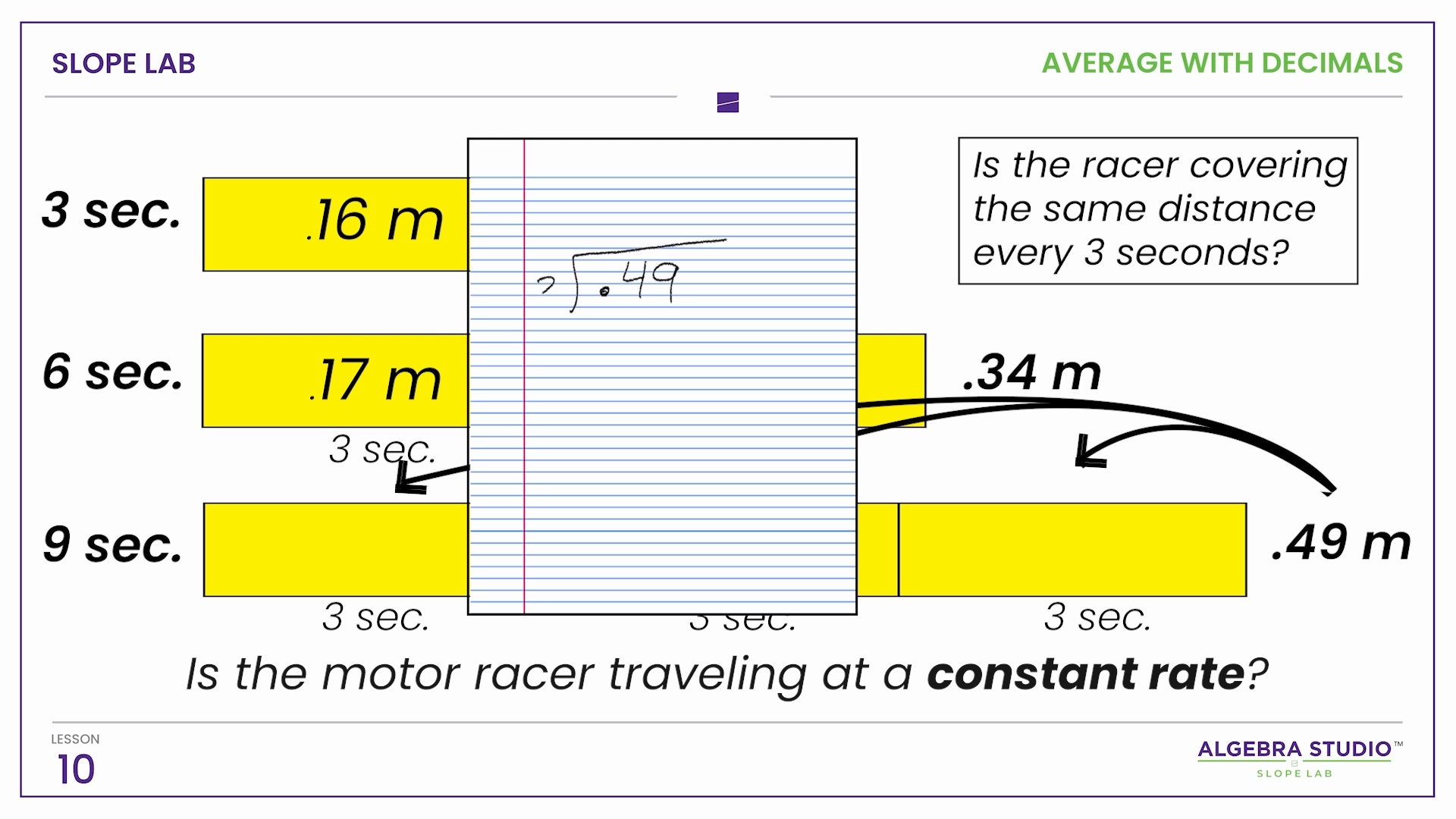Averaging with Decimals