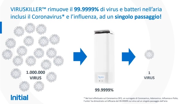 Purificatore d'aria per aziende