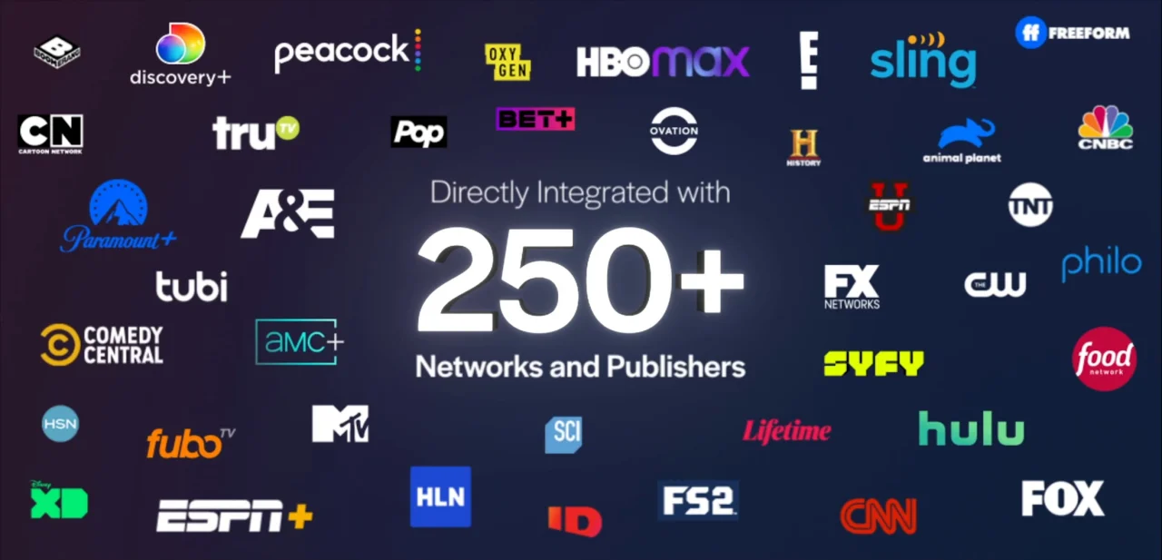 Cross-Channel TV Advertising Platform | Linear & Connected | Simulmedia