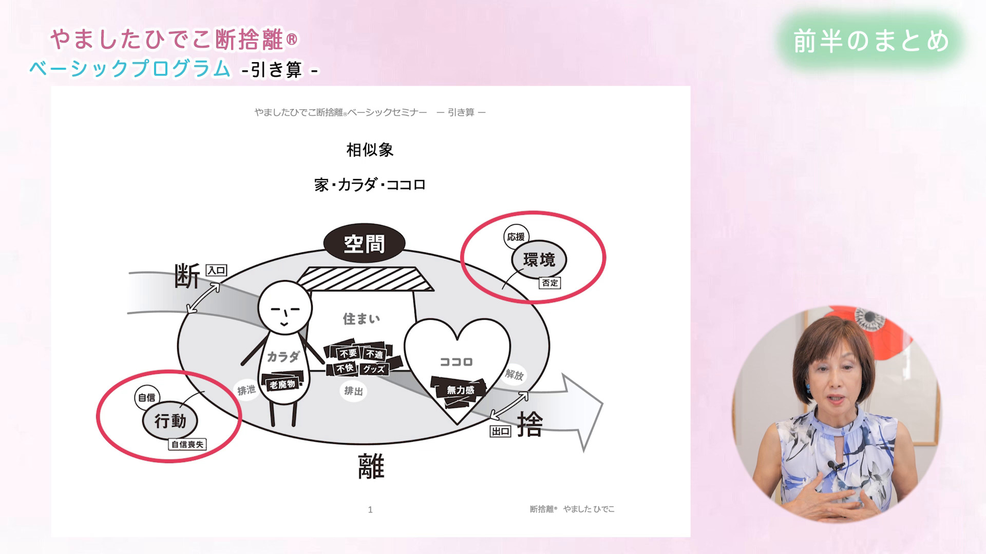 やましたひでこ断捨離ベーシックプログラム｜引き算 ｜ダイレクト
