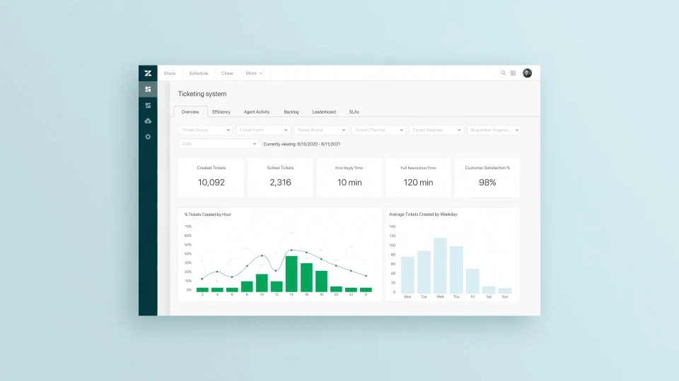ZendeskDemo Kurze Demo zu unserer HelpDeskSoftware sehen