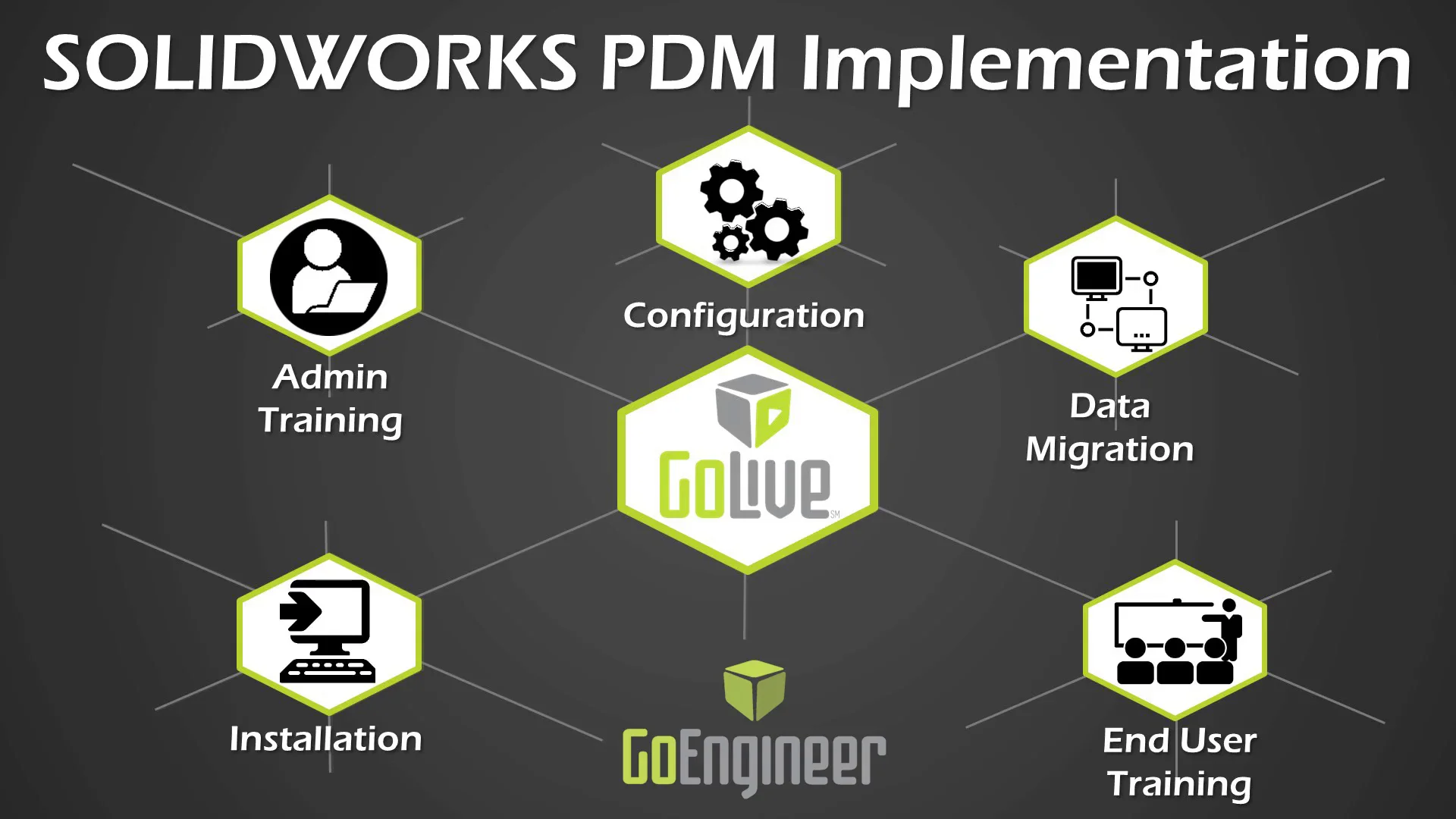 PDM Vs PLM What Are The Differences? Welp Magazine, 46% OFF