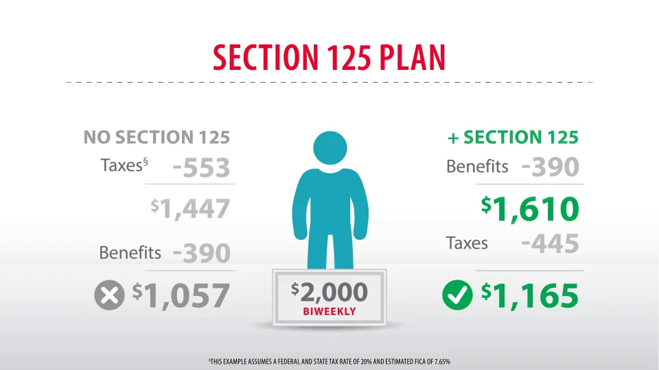 How to Shop 's FSA/HSA Store With Pre-Tax Dollars in 2021