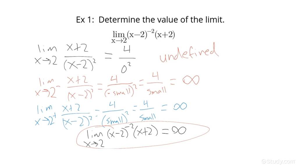 Extending the Concept of a Limit to Include Infinite Limits Calculus