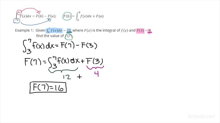Finding a Particular Solution to the Differential Equation dy/dx=f(x ...