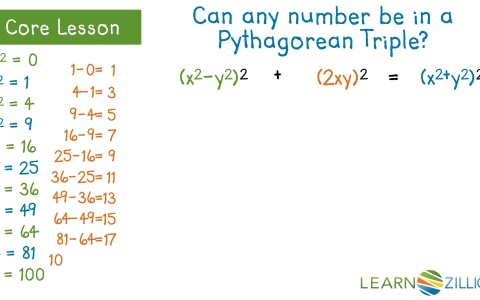 Generate Pythagorean Triples Using An Identity Learnzillion