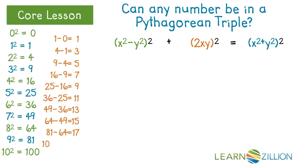 Generate Pythagorean Triples Using An Identity Il Classroom