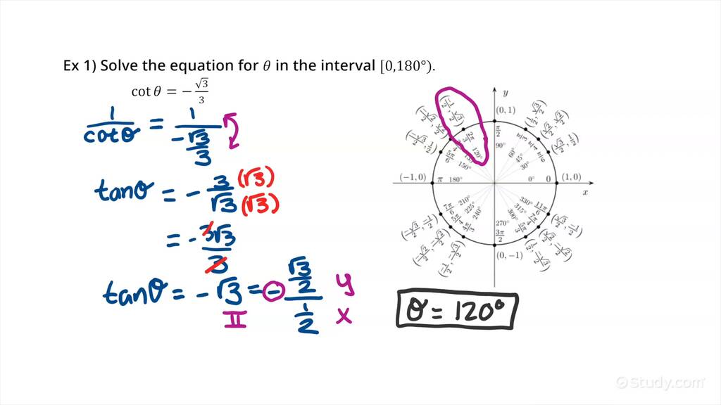 How To Find Inverses Of Cosecant Secant And Cotangent Algebra 0867