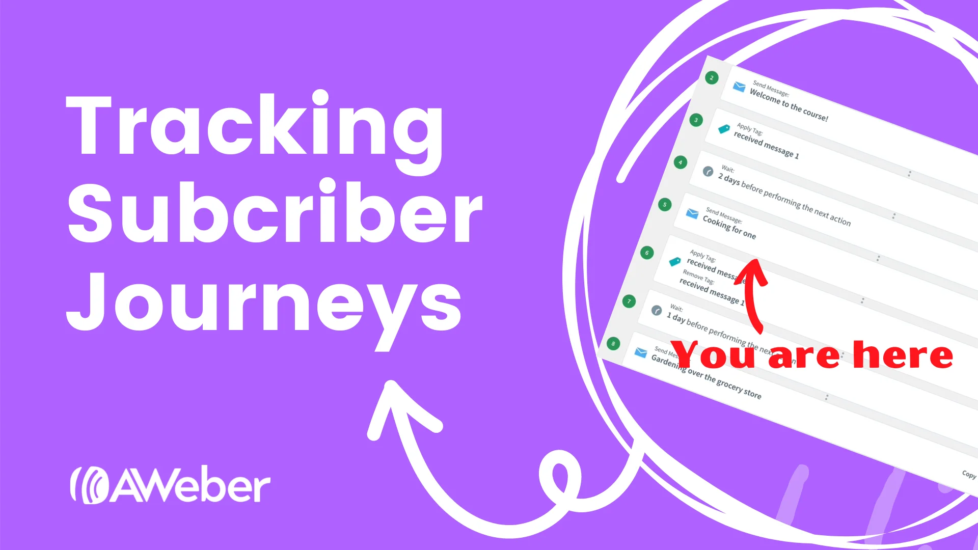 Aweber Campaign Tracking: Master Your Email Marketing Strategy