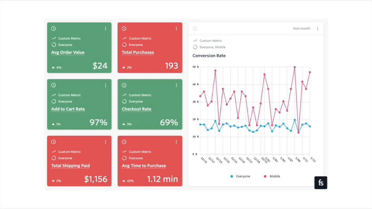 Creator Dashboard: Overview, Stats, & Associated Items! - Announcements -  Developer Forum