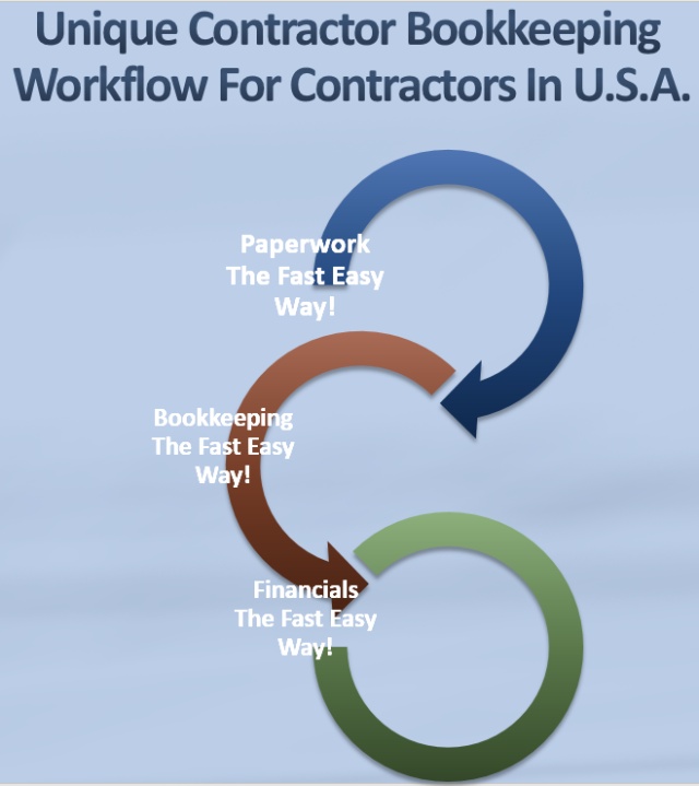 Wistia video thumbnail - Unique-Contractor-Bookkeeping-Workflow-For-Contractors-In-The-USA