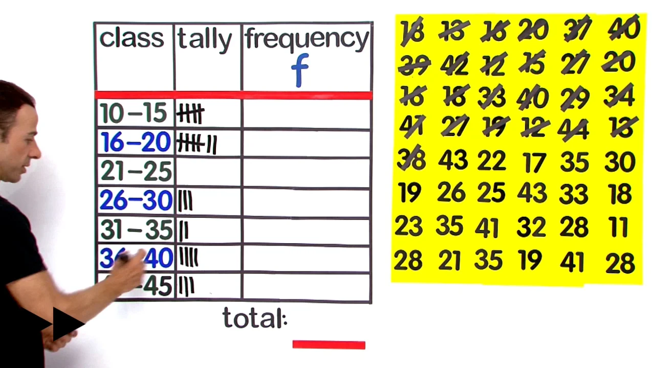 how to do a grouped frequency table