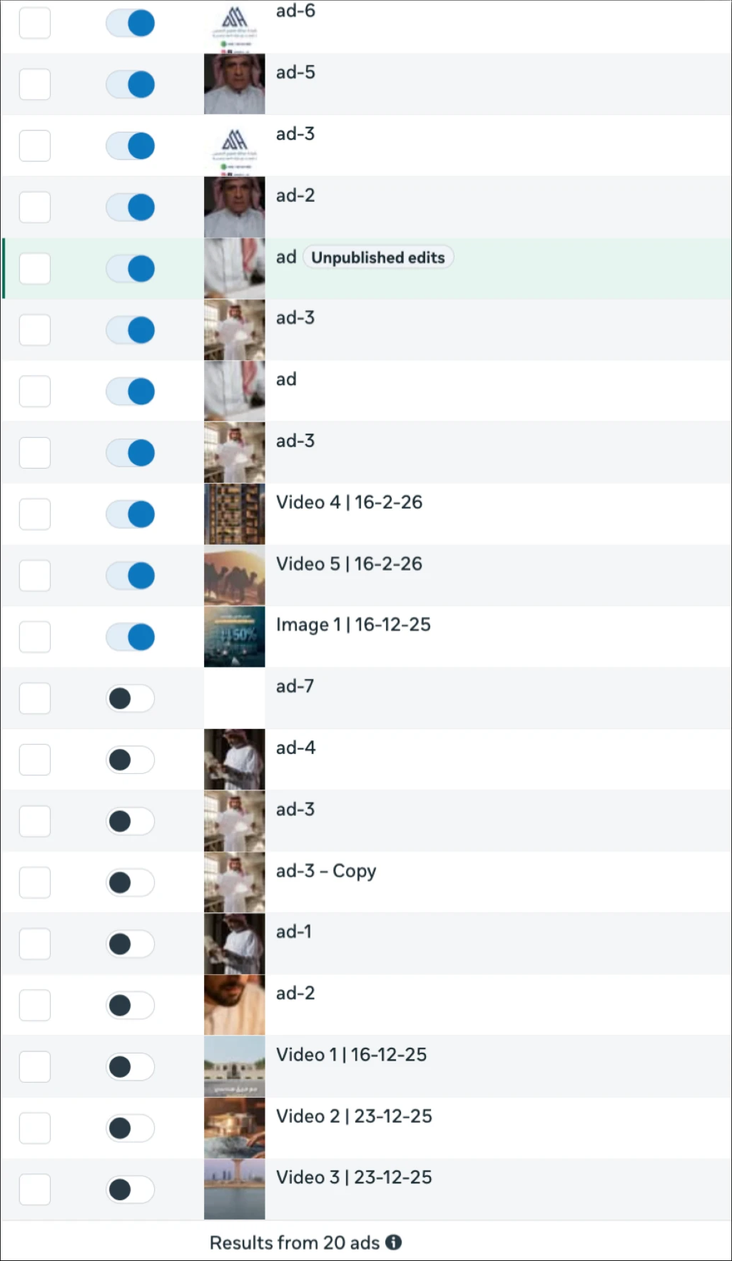 Meta Ads Manager: 20 ads in one campaign, some live, some retired