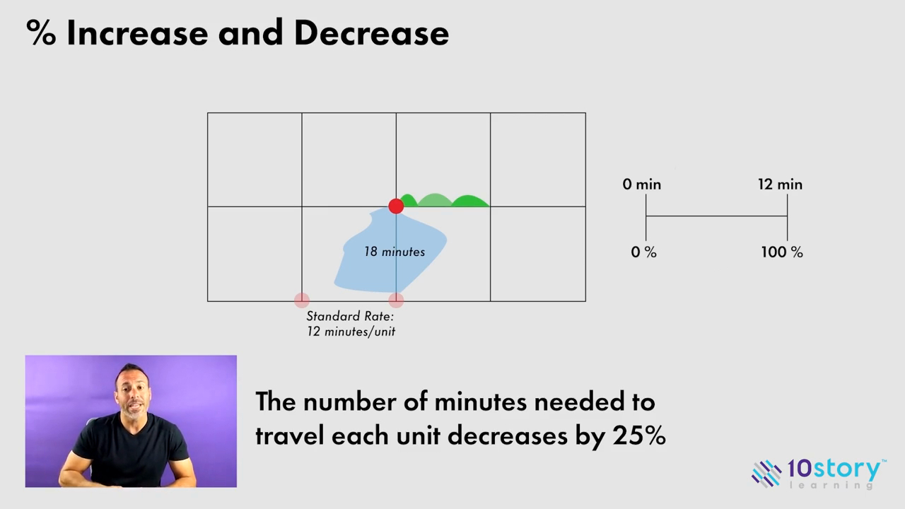 Percent Increase/Decrease