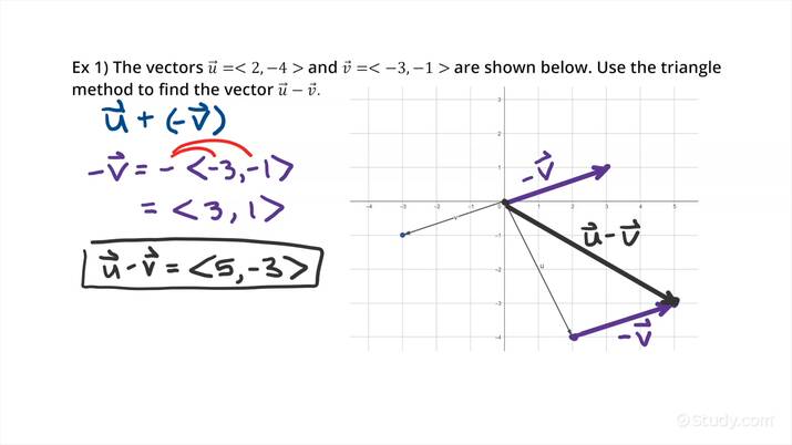 How To Use The Geometric Approach To Vector Subtraction | Trigonometry ...