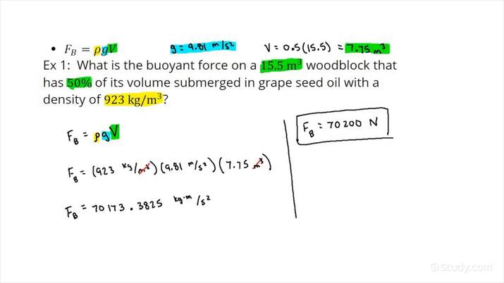 buoyant force problem solving