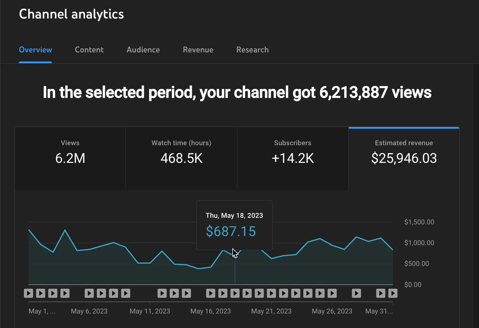 Full list of CPM / RPM of all 200 countries on  - US Dollar per 1000  views - Monetization 